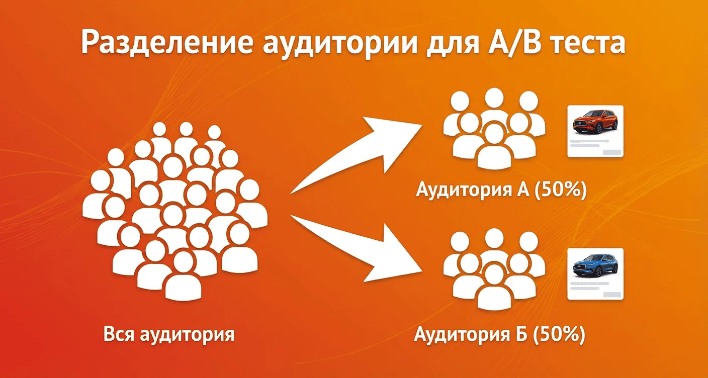 Разделение аудитории для A/B теста