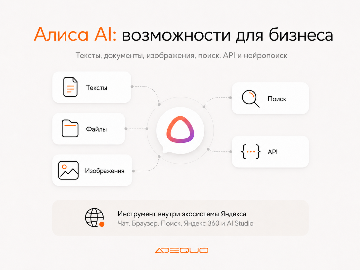 Возможности Алиса AI