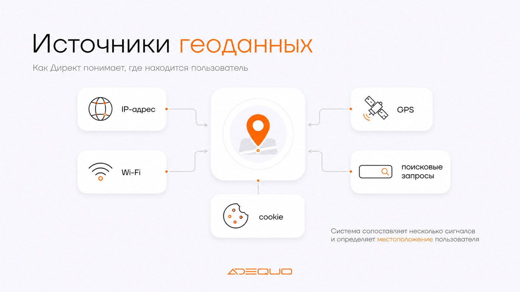 Что такое геотаргетинг