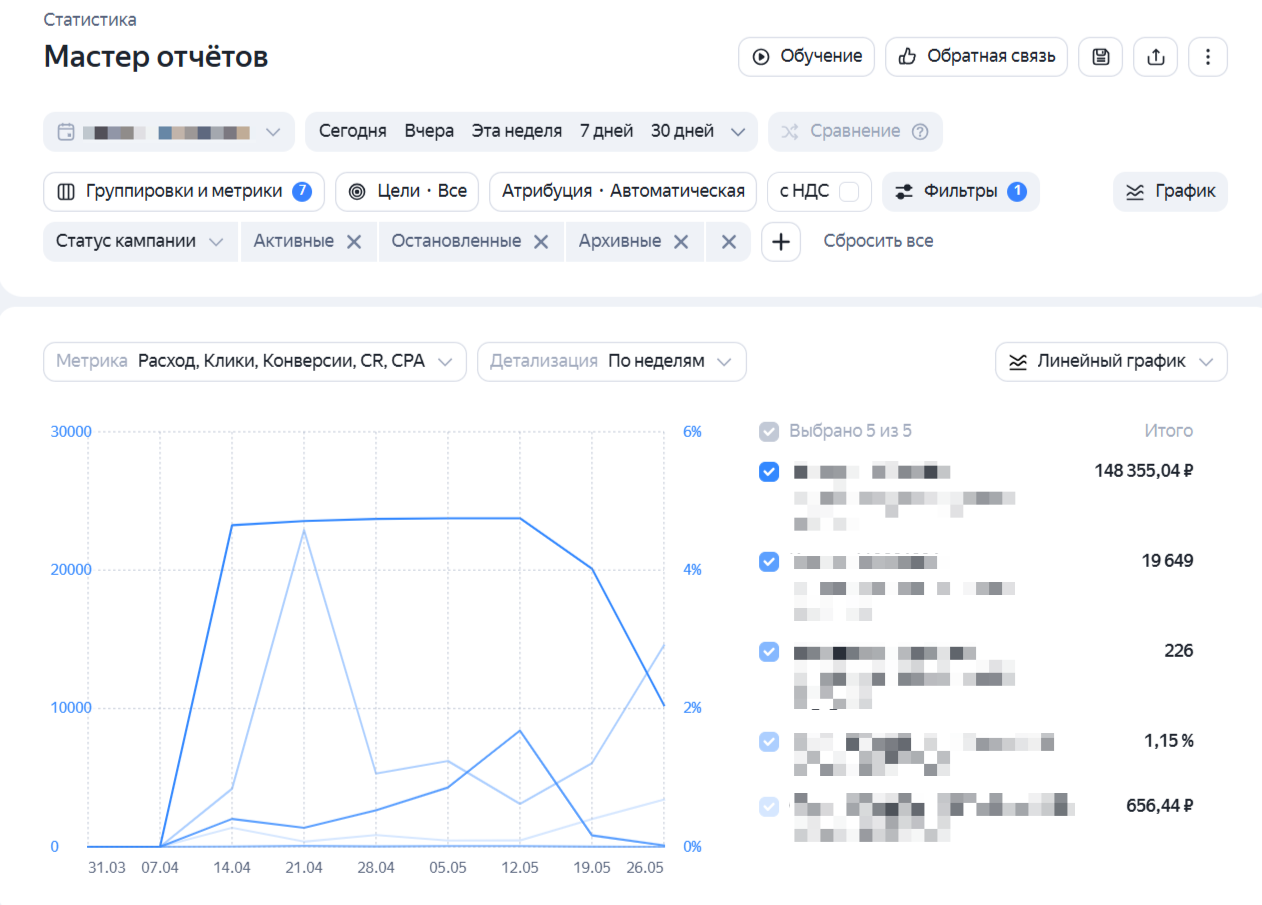 Графики в Мастер отчетов