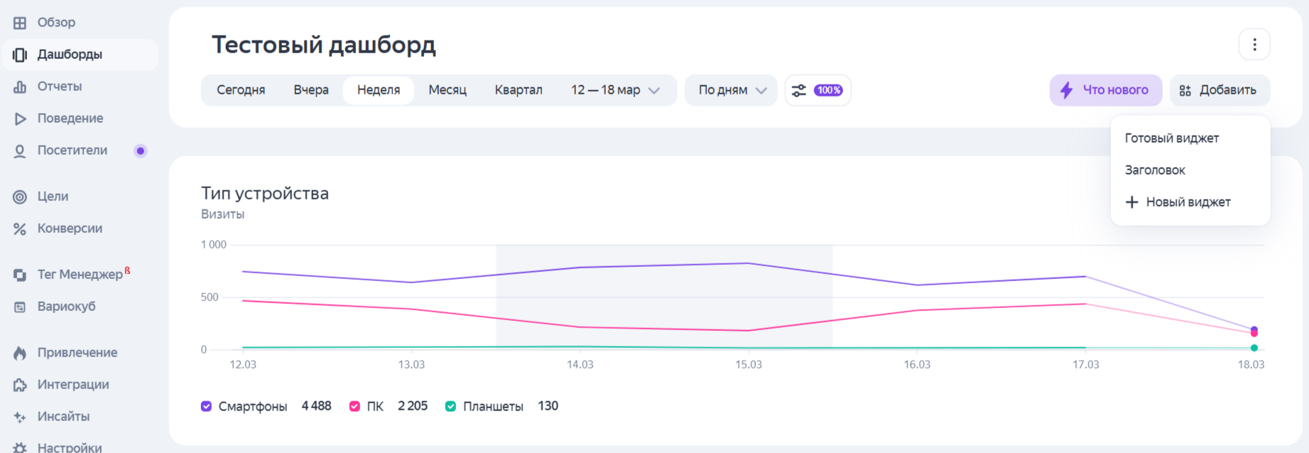 Создание дашборда в Метрике