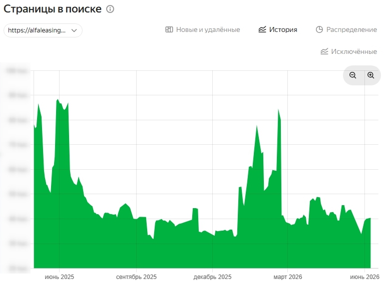 Увеличили видимость в поиске и конверсию с органики - фото 2