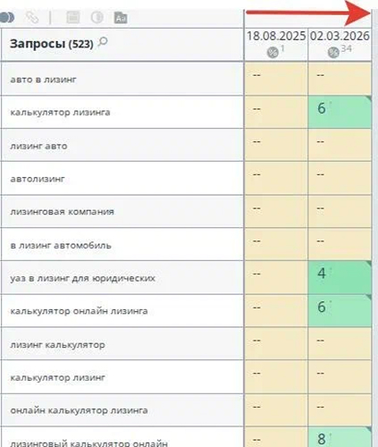 Результат: как изменилась органика за 6 месяцев - фото 2