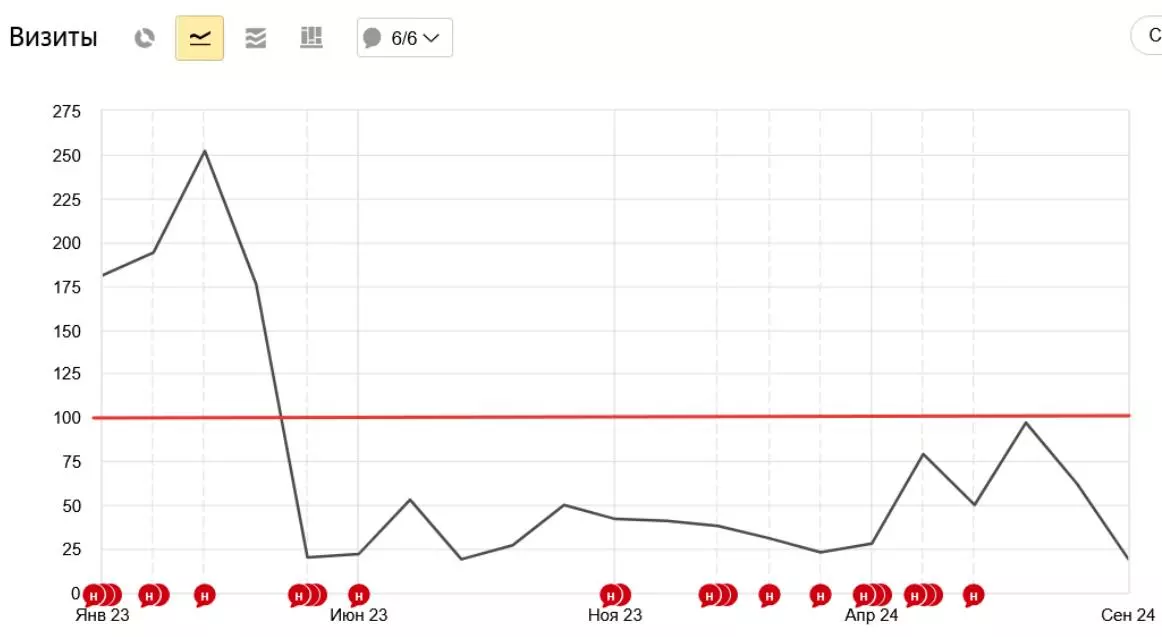 Трафик из органического поиска