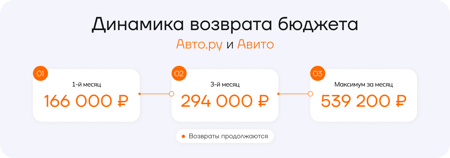 Результат