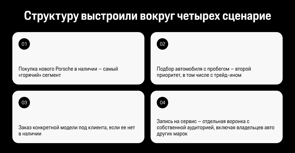 Как разбирали аудиторию и сценарии
