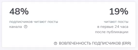 За 6 месяцев продвижения сайт получил кратный рост органического трафика